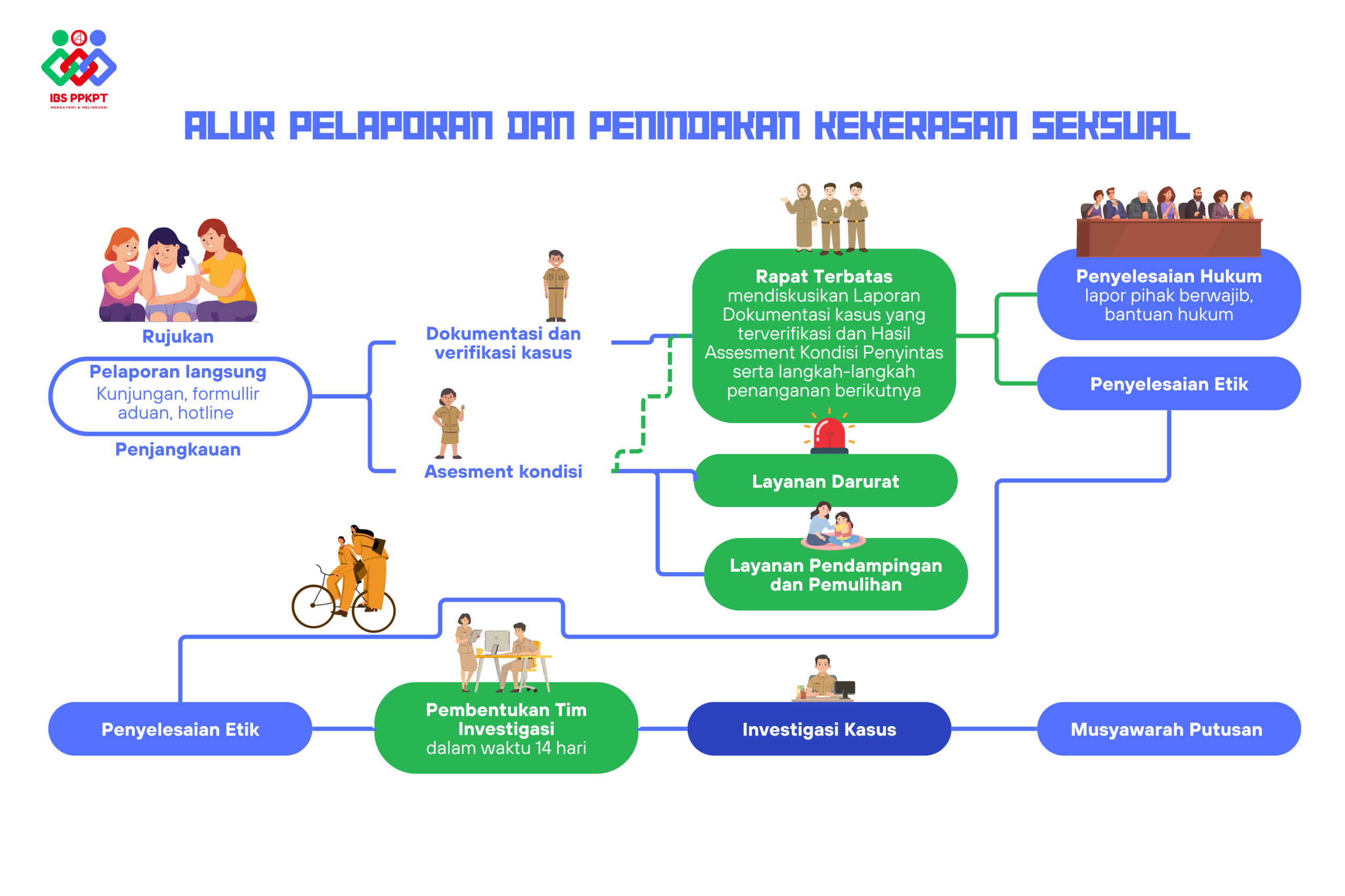 Copy of poster alur PPKPT (150 x 100 cm)
